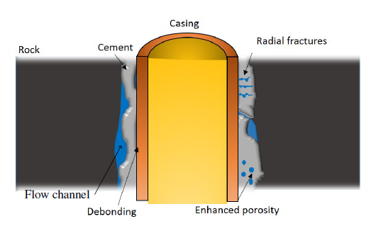 Graphic showing well casing and cement