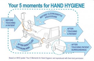 håndhygiene WHO